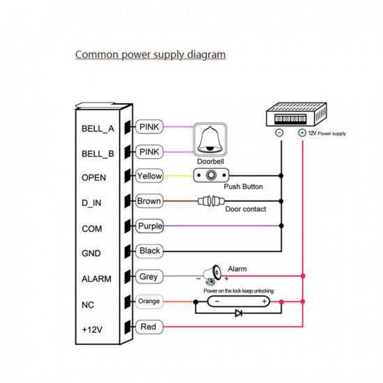 Kit de système de contrôle d'accès de porte K10-C